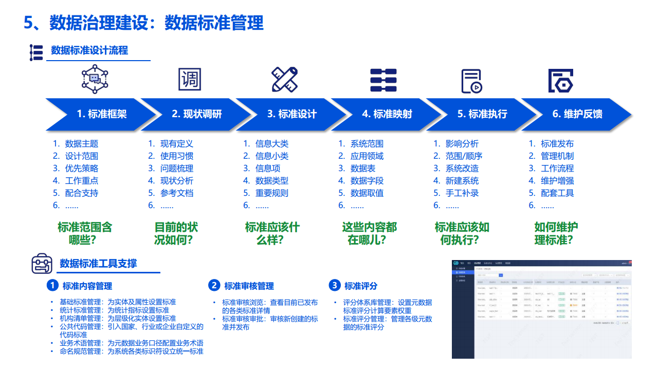 2022数据湖建设解决方案图片