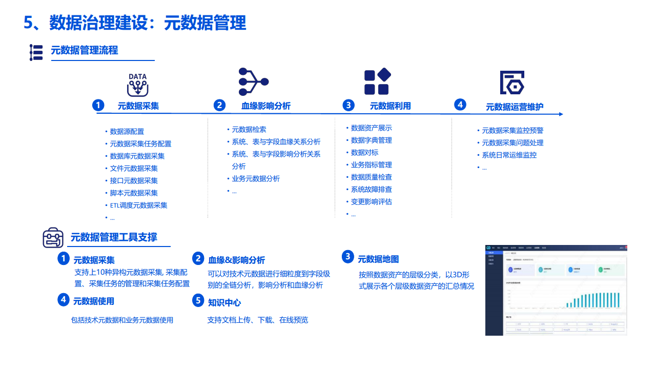 2022数据湖建设解决方案图片