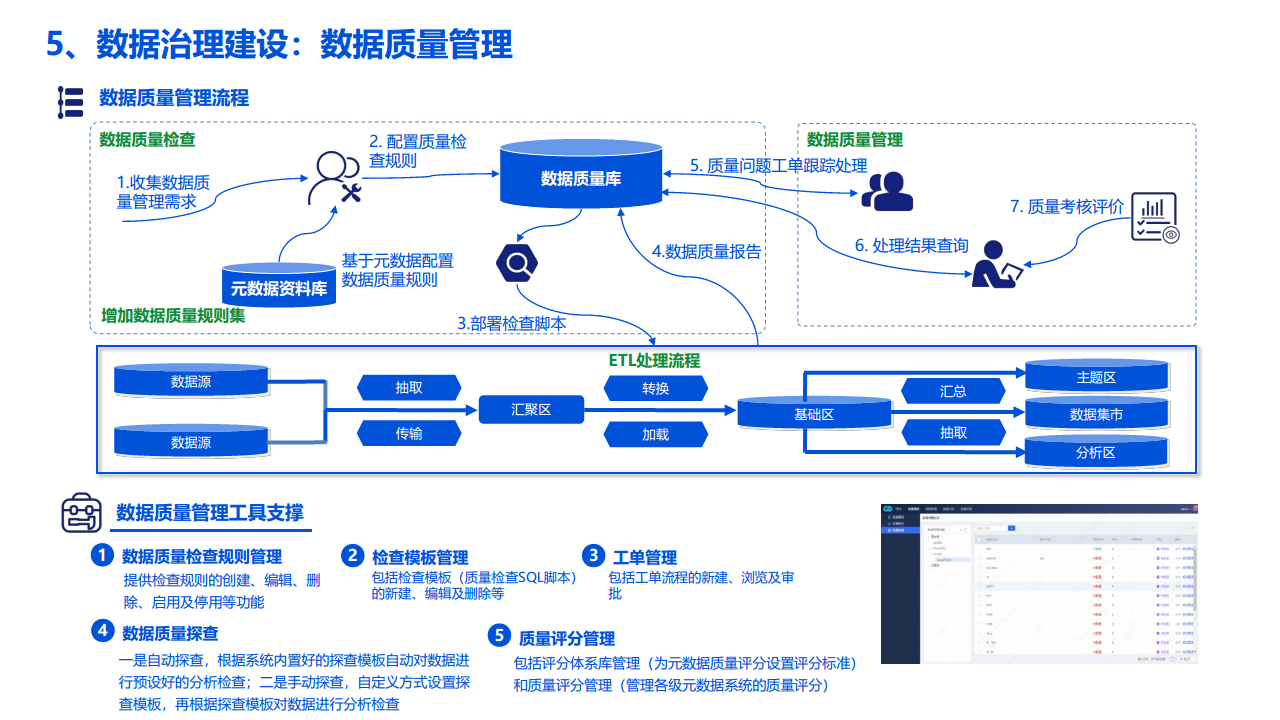 2022数据湖建设解决方案图片