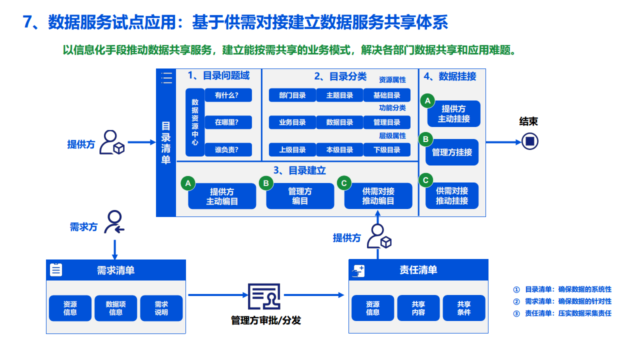 2022数据湖建设解决方案图片