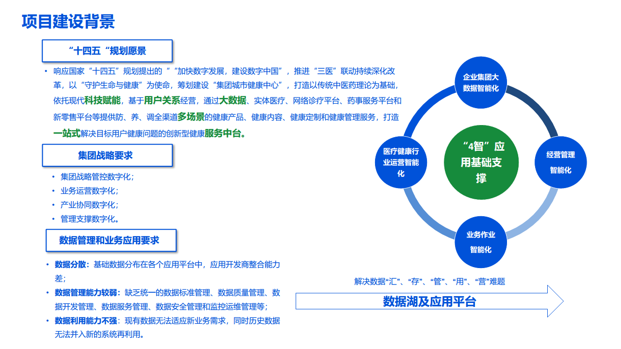 2022数据湖建设解决方案图片