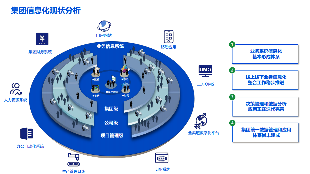 2022数据湖建设解决方案图片