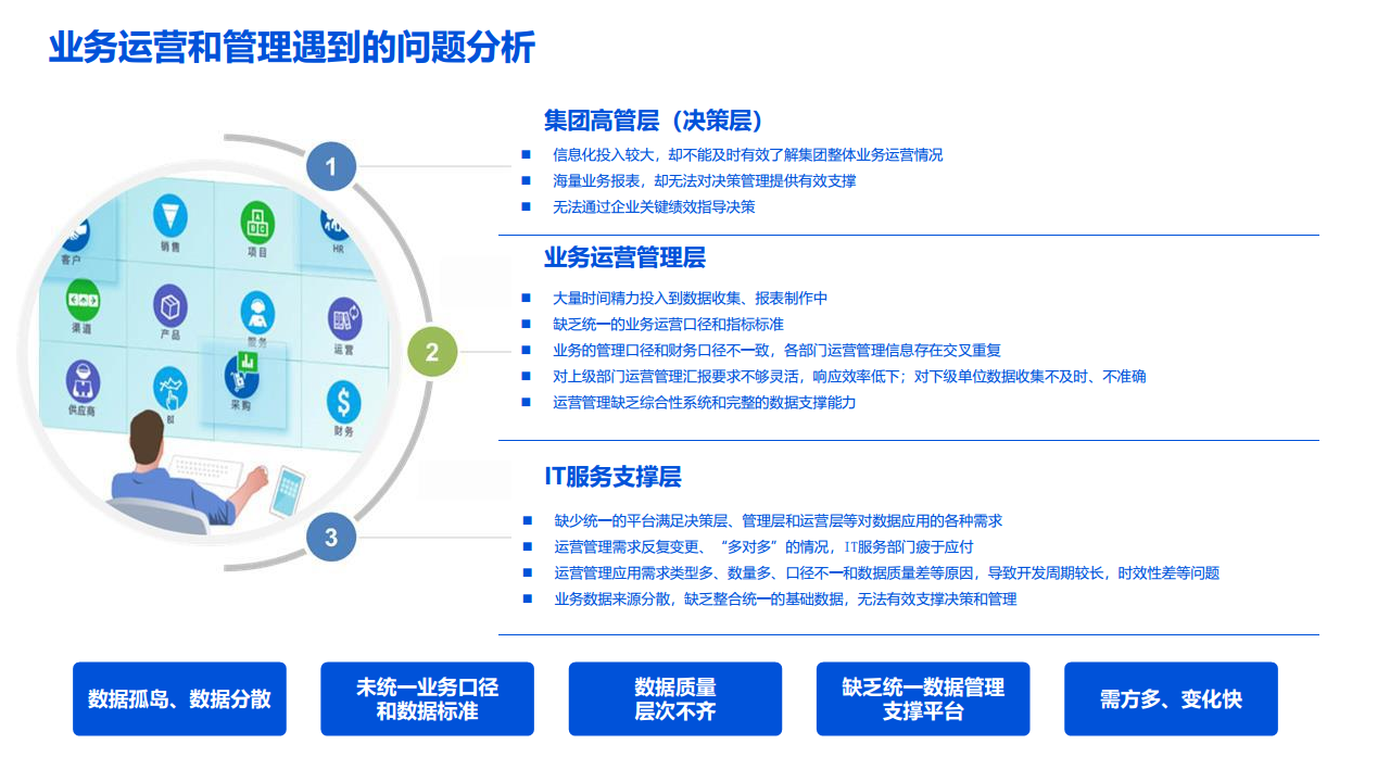 2022数据湖建设解决方案图片