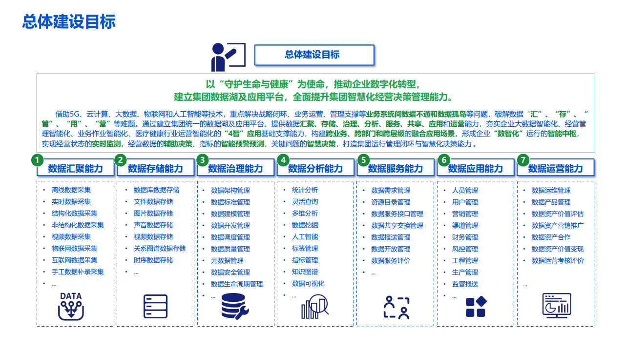 2022数据湖建设解决方案图片
