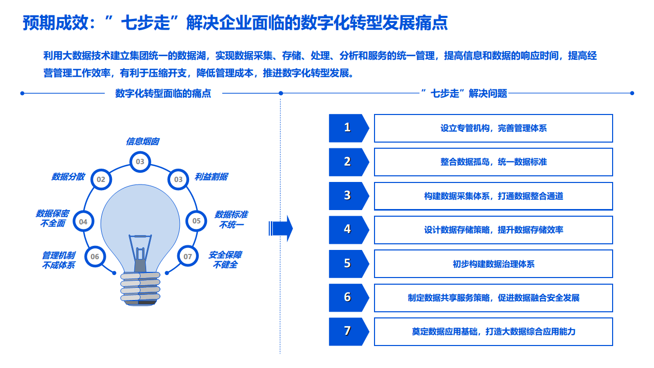 2022数据湖建设解决方案图片