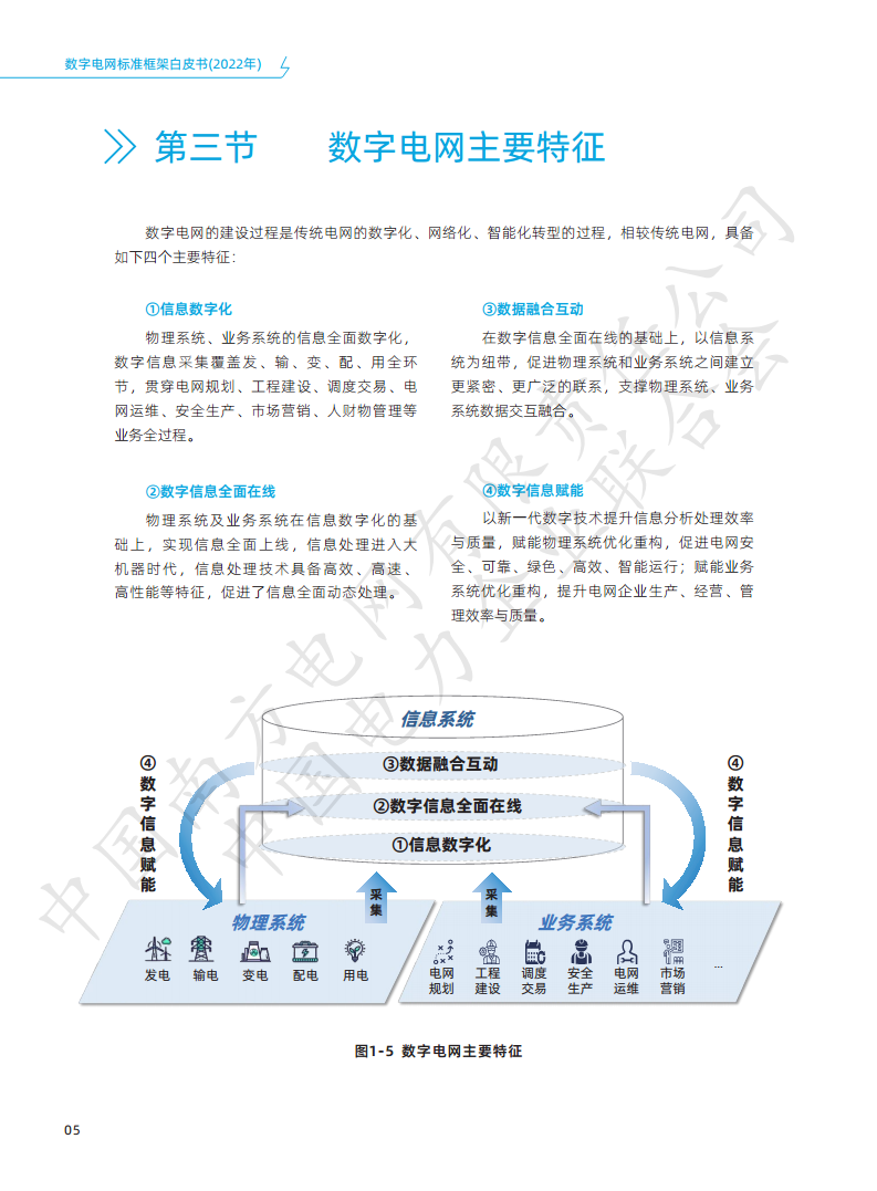 白皮书框架格式图片