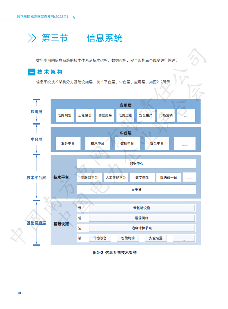 数字电网标准框架白皮书（2022年）图片