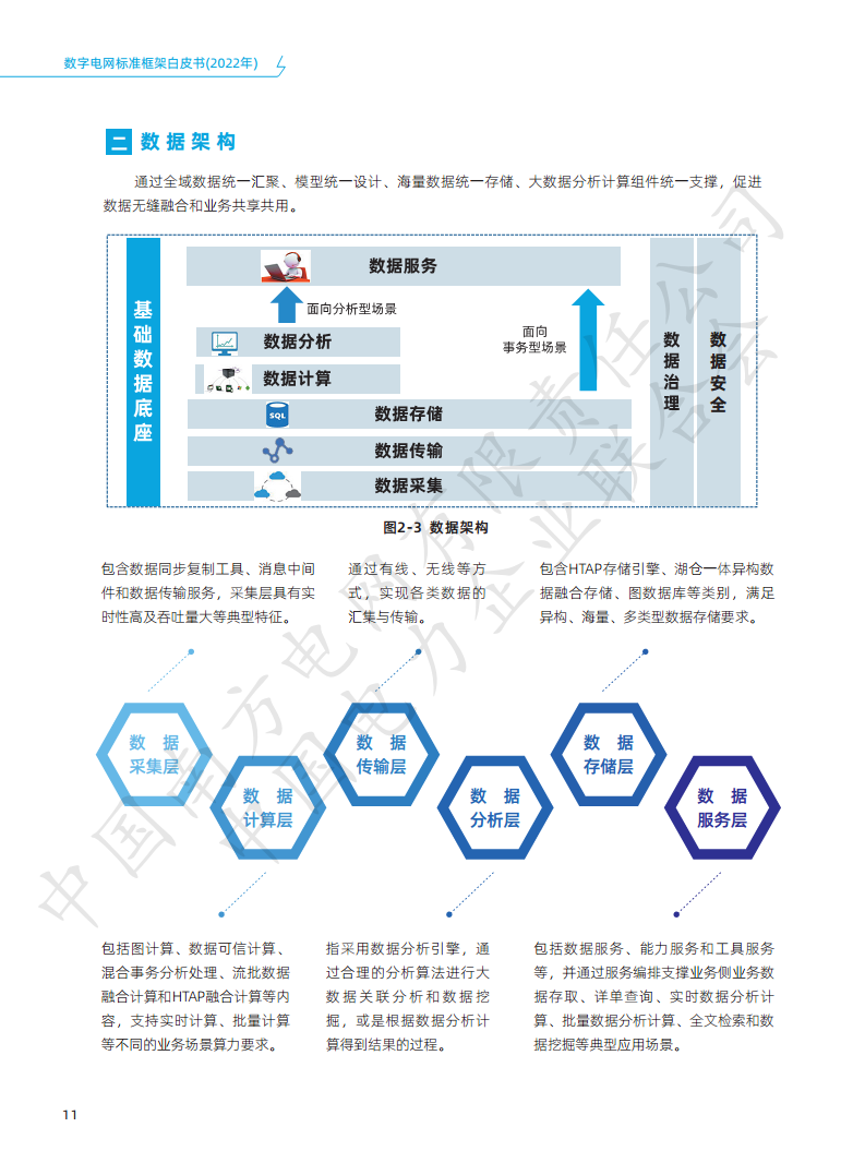 数字电网标准框架白皮书（2022年）图片