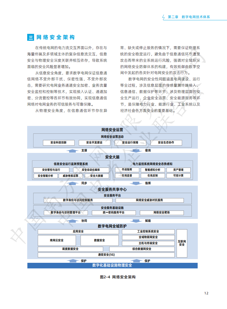 数字电网标准框架白皮书（2022年）图片