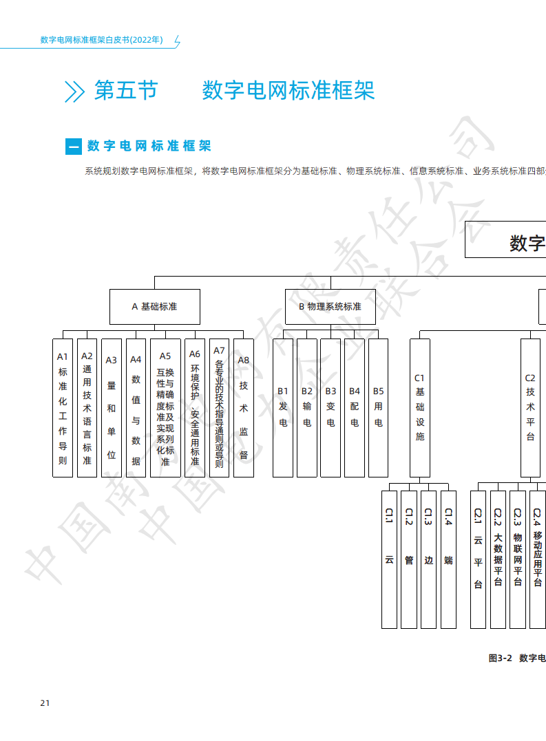 数字电网标准框架白皮书（2022年）图片