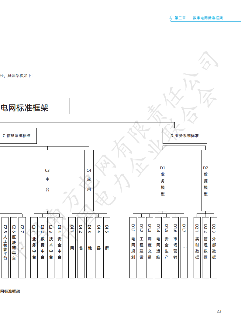 数字电网标准框架白皮书（2022年）图片