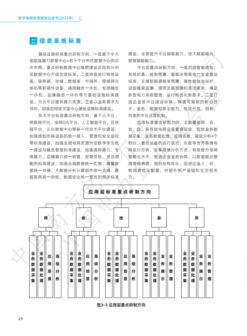 数字电网标准框架白皮书（2022年）图片