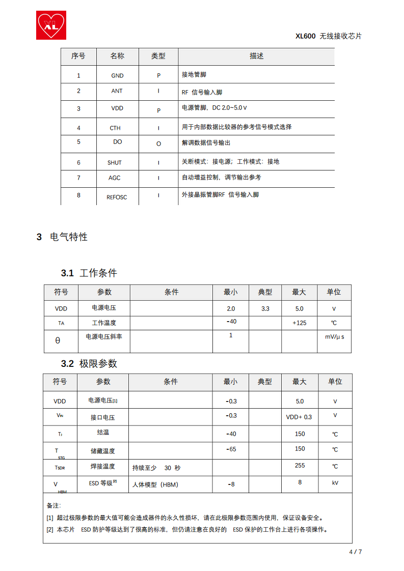 433MHZ 单RF芯片 XL600图片