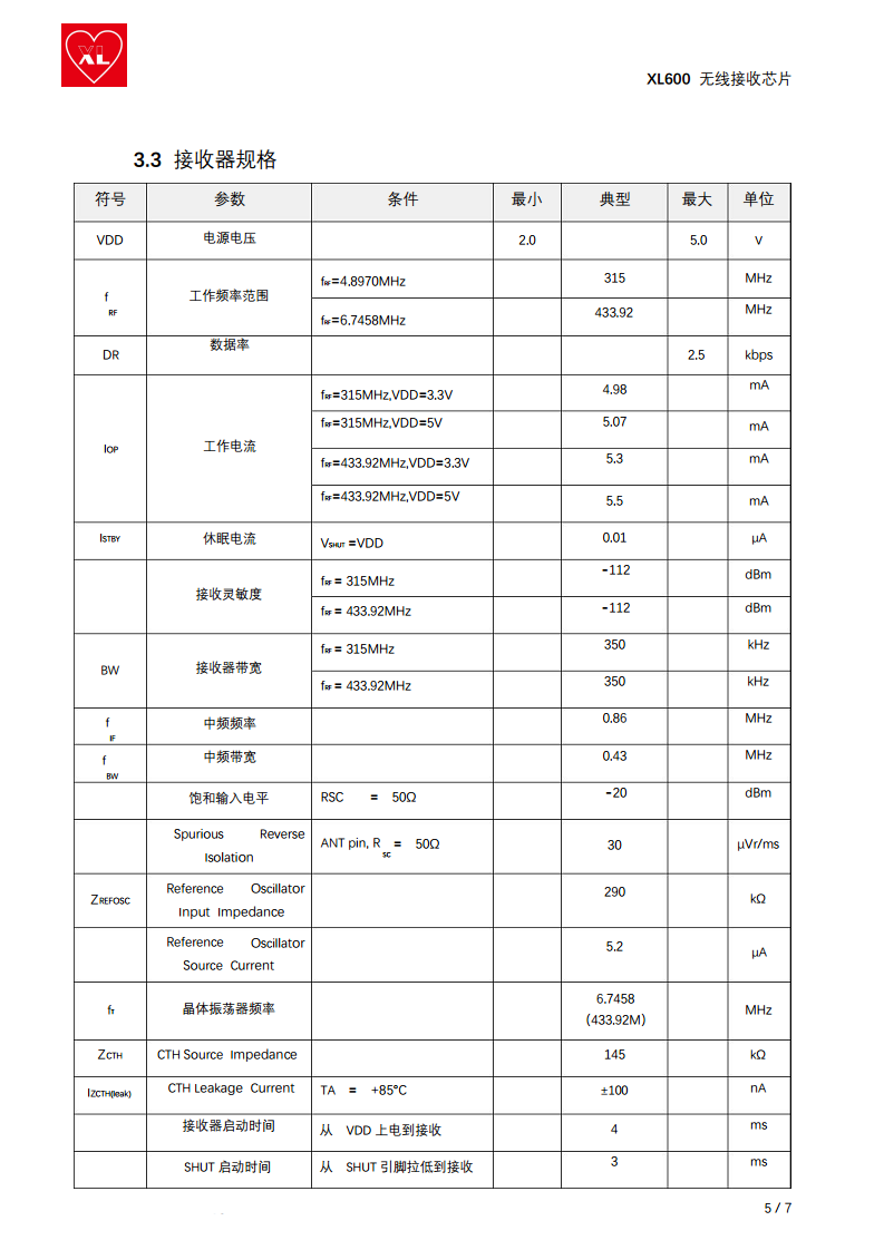 433MHZ 单RF芯片 XL600图片