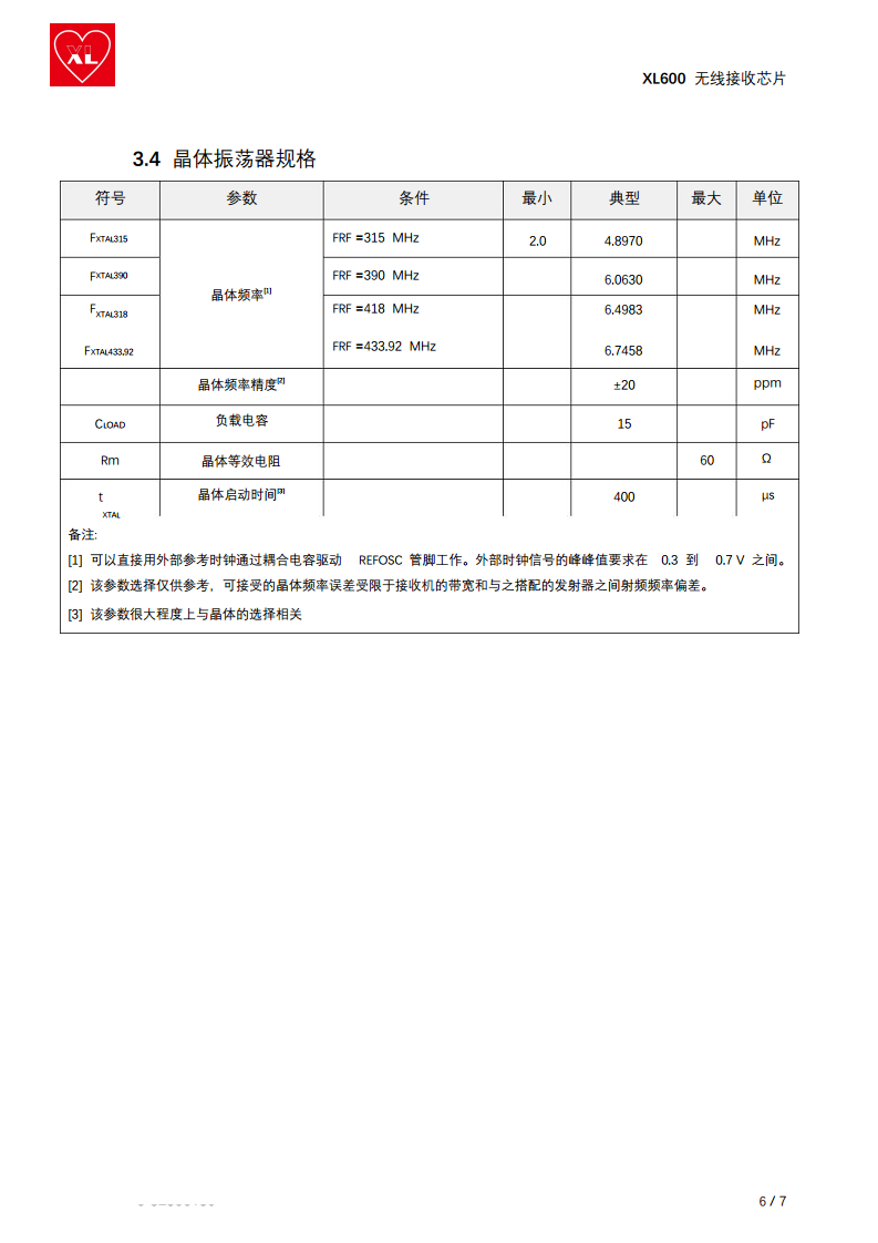 433MHZ 单RF芯片 XL600图片