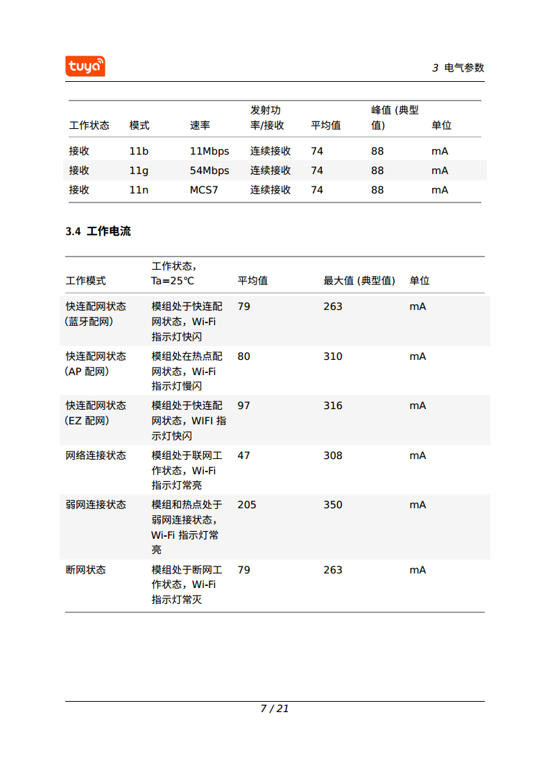 涂鸦智能 CBLC9 Wi-Fi & Bluetooth 模组图片