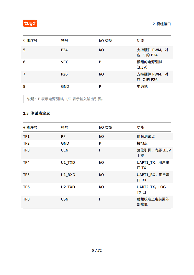 涂鸦智能 CBLC9 Wi-Fi & Bluetooth 模组图片