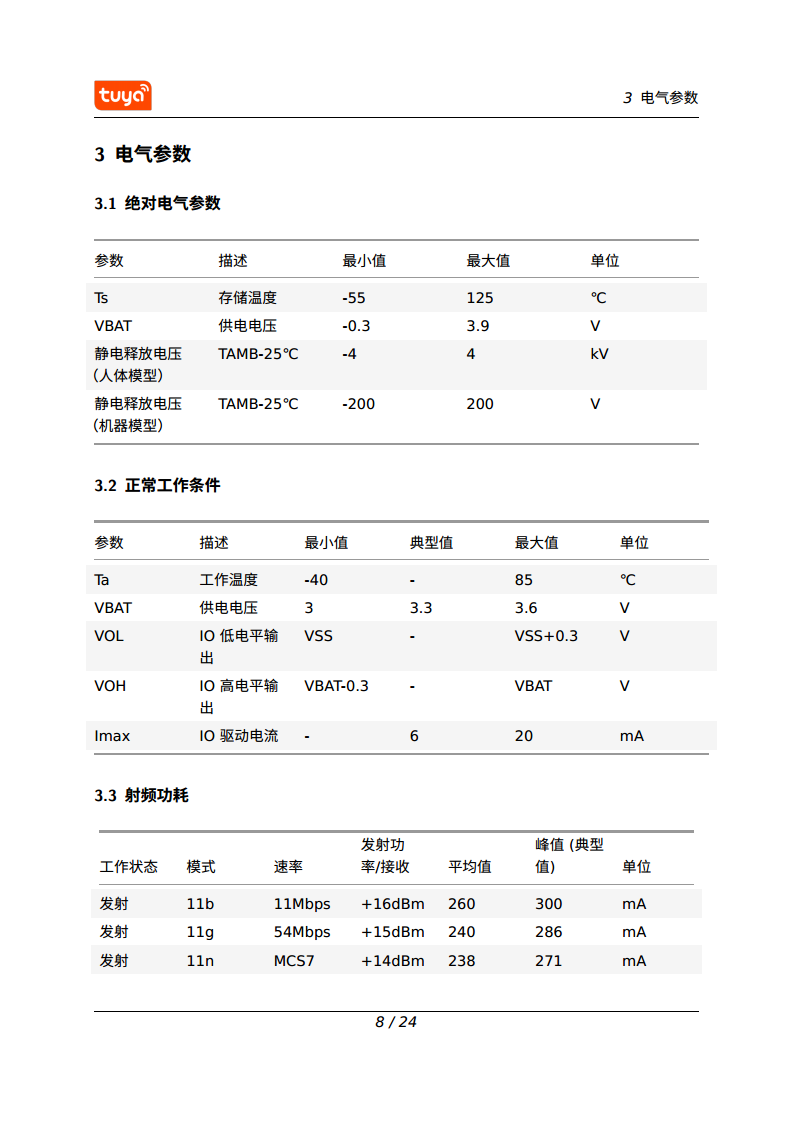 涂鸦智能 CB2S WiFi & Bluetooth 模组图片