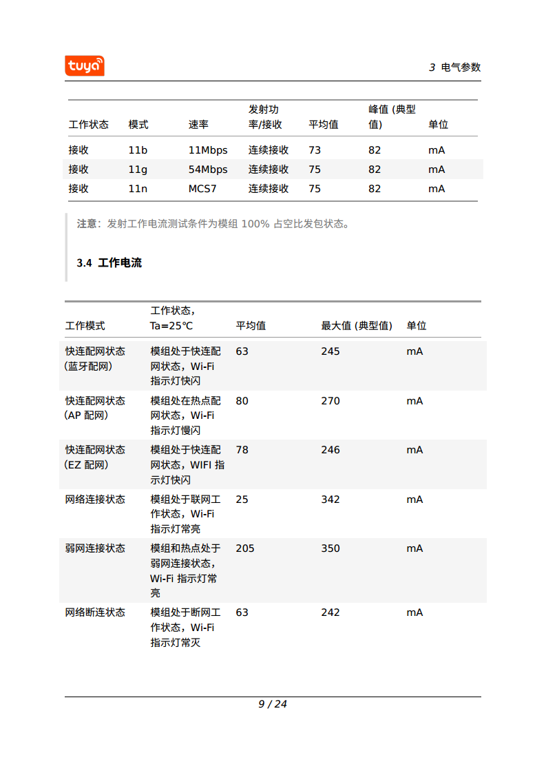 涂鸦智能 CB2S WiFi & Bluetooth 模组图片