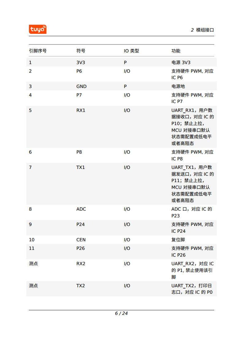 涂鸦智能 CB2S WiFi & Bluetooth 模组图片
