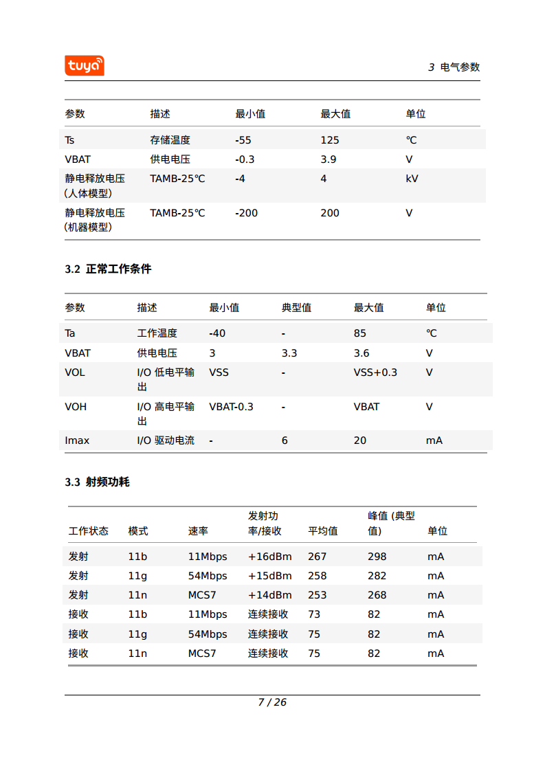 涂鸦智能 CB3S Wi-Fi & Bluetooth 模组图片