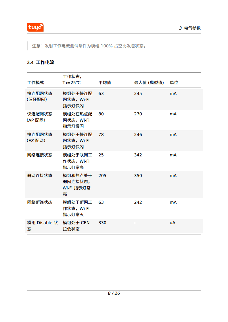 涂鸦智能 CB3S Wi-Fi & Bluetooth 模组图片