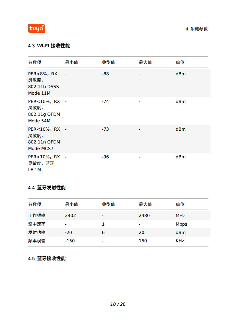 涂鸦智能 CB3S Wi-Fi & Bluetooth 模组图片