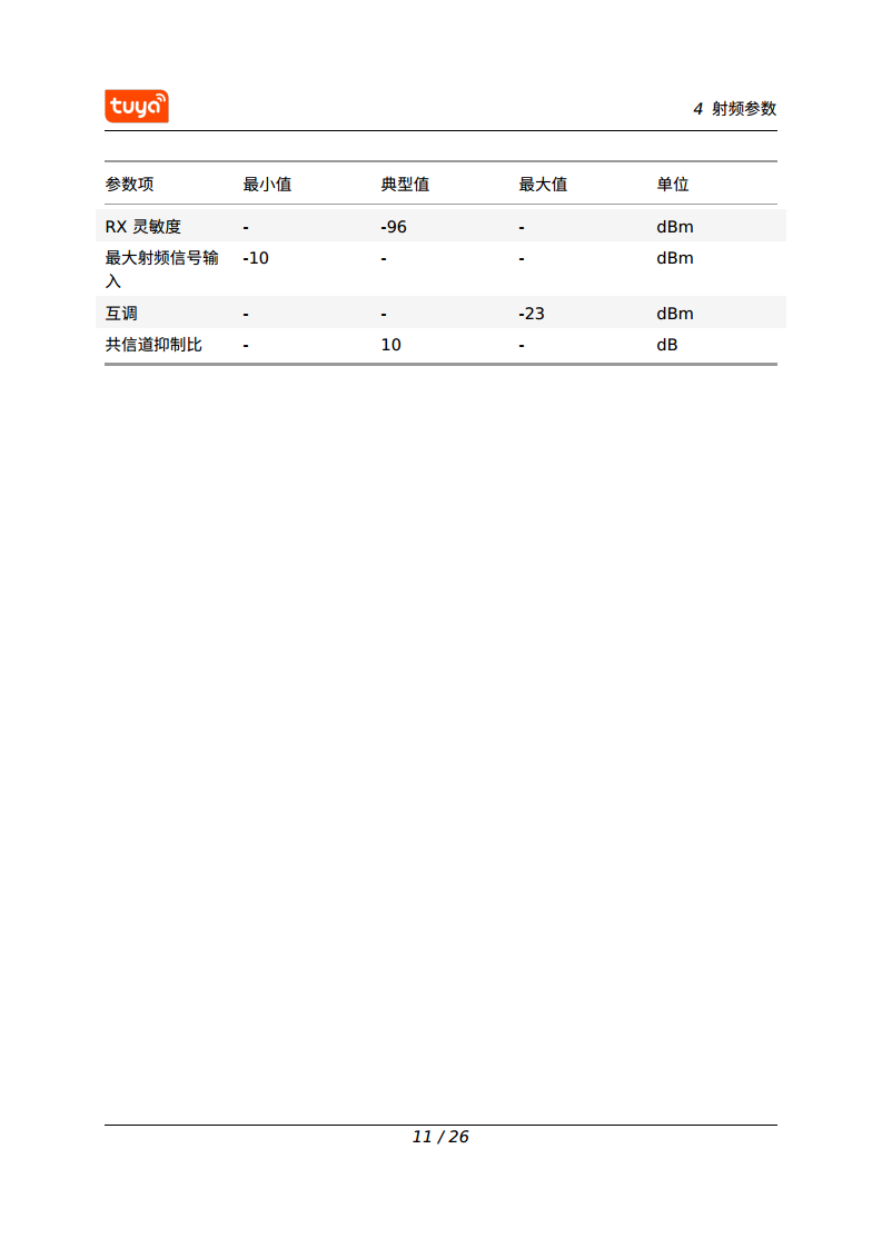 涂鸦智能 CB3S Wi-Fi & Bluetooth 模组图片