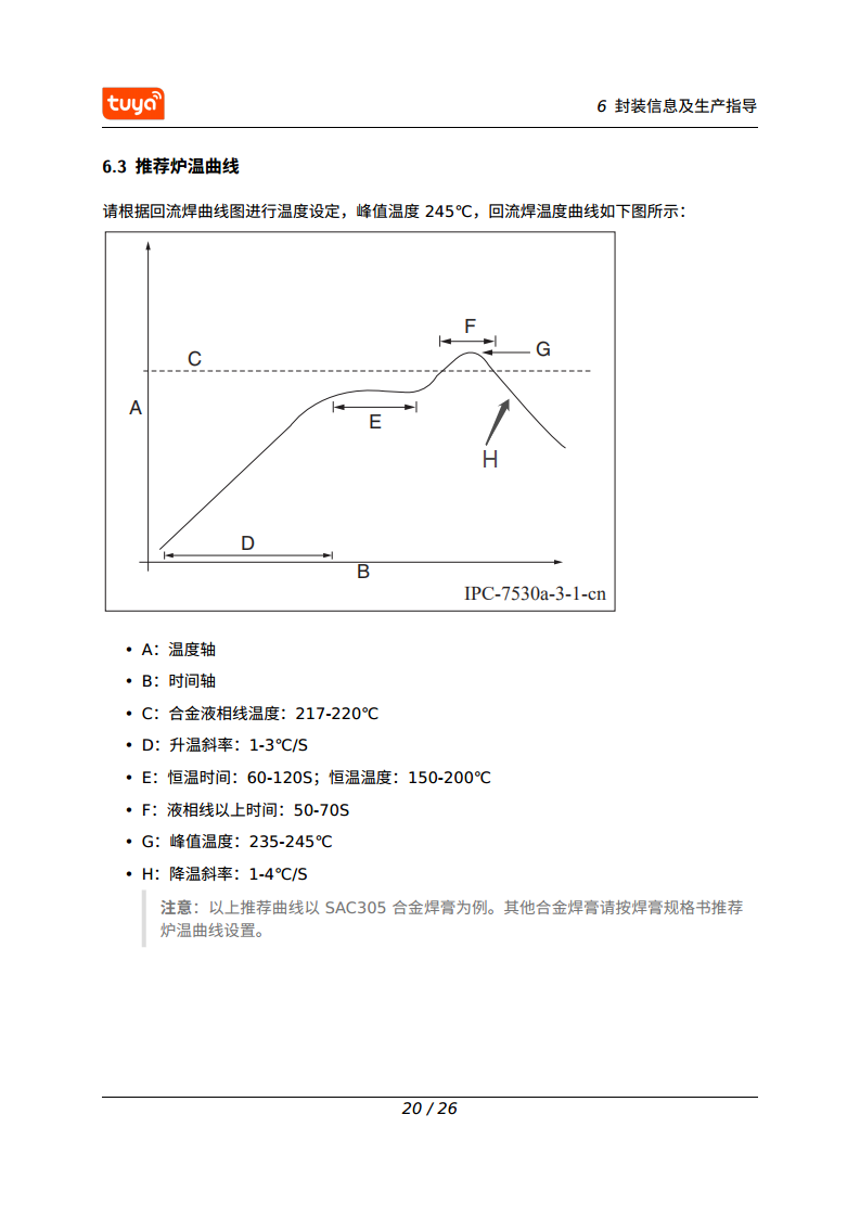 涂鸦智能 CB3S Wi-Fi & Bluetooth 模组图片