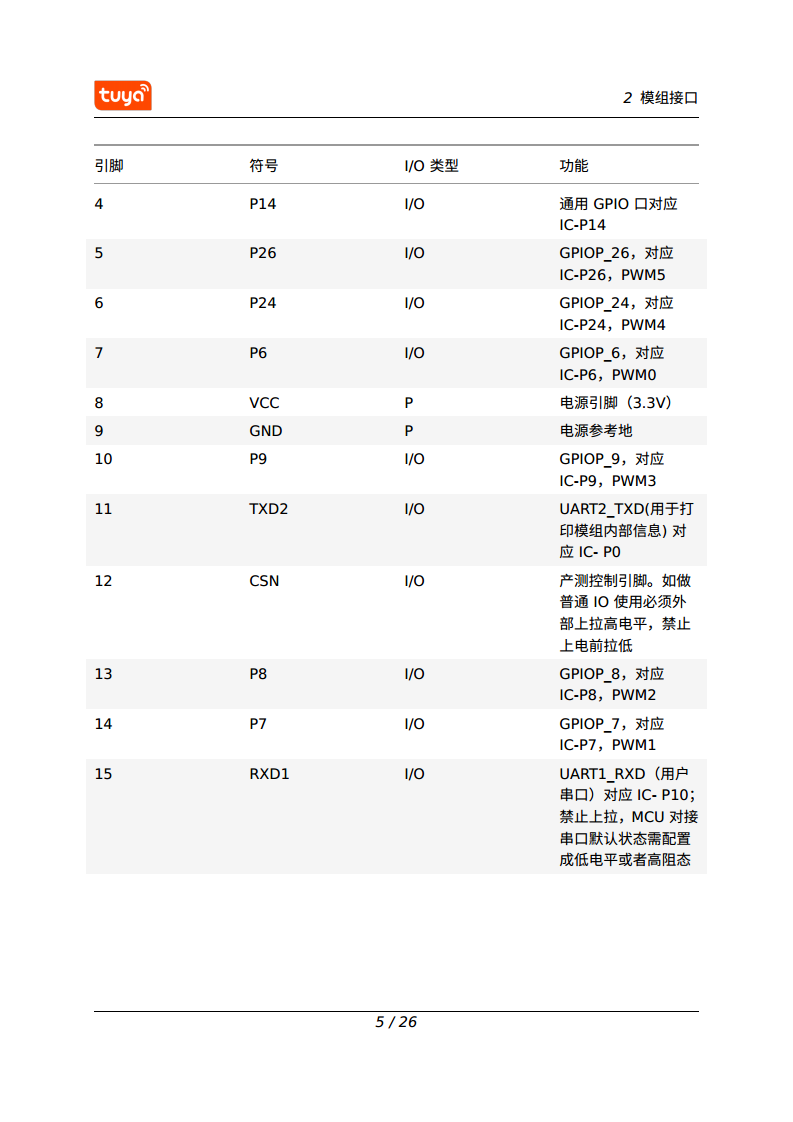 涂鸦智能 CB3S Wi-Fi & Bluetooth 模组图片