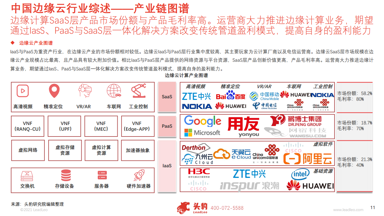  2021中国边缘云行业概览图片