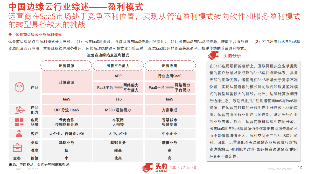  2021中国边缘云行业概览图片