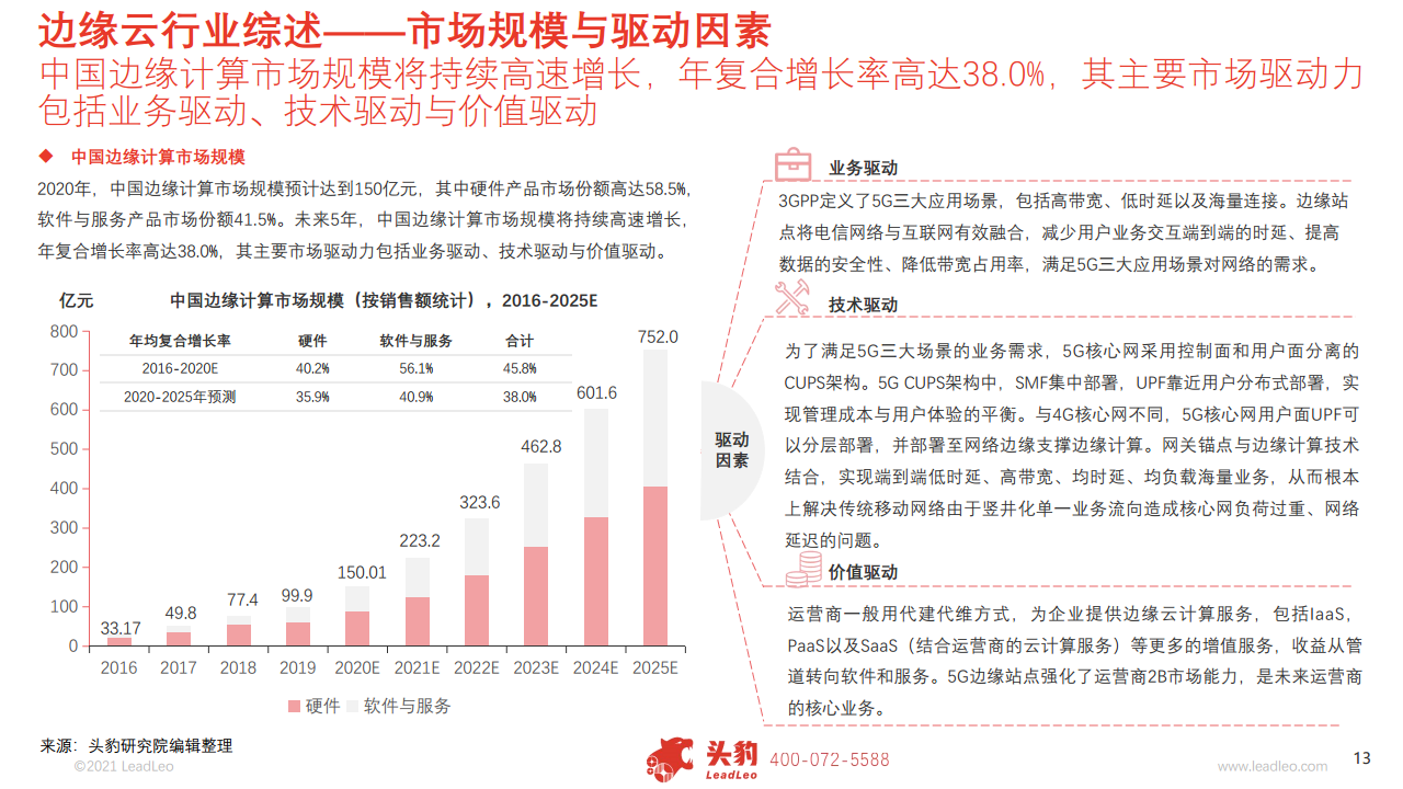  2021中国边缘云行业概览图片