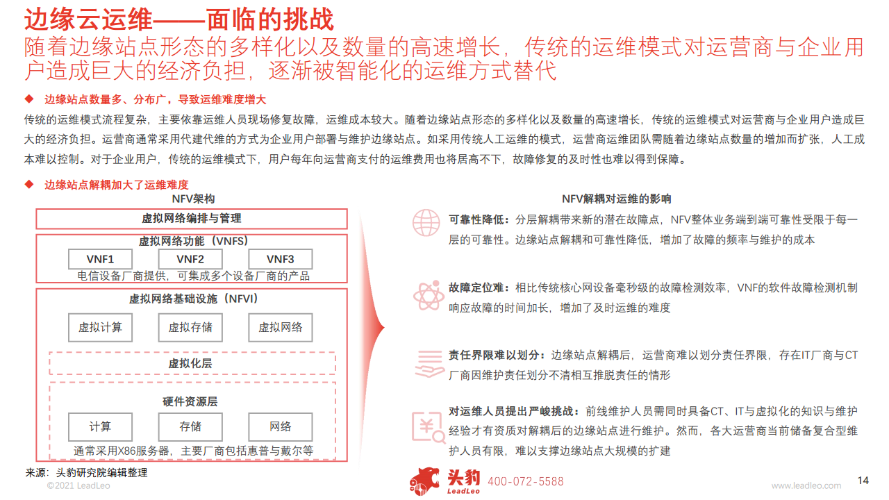  2021中国边缘云行业概览图片