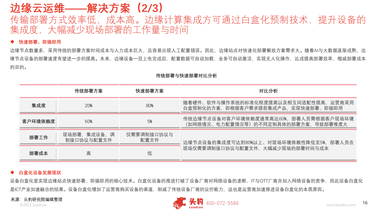  2021中国边缘云行业概览图片