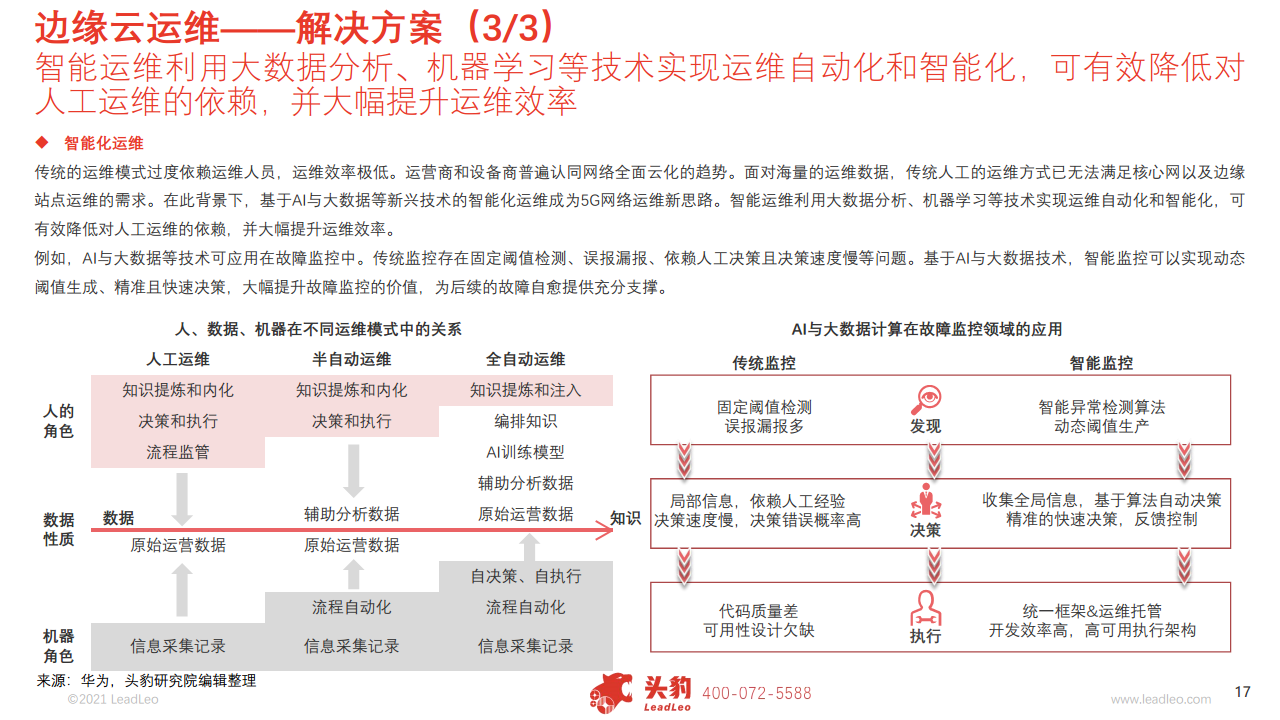  2021中国边缘云行业概览图片