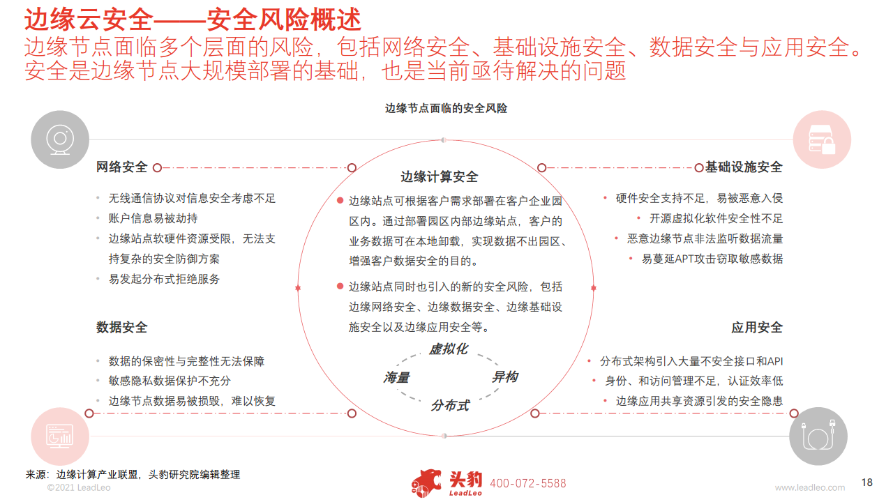  2021中国边缘云行业概览图片