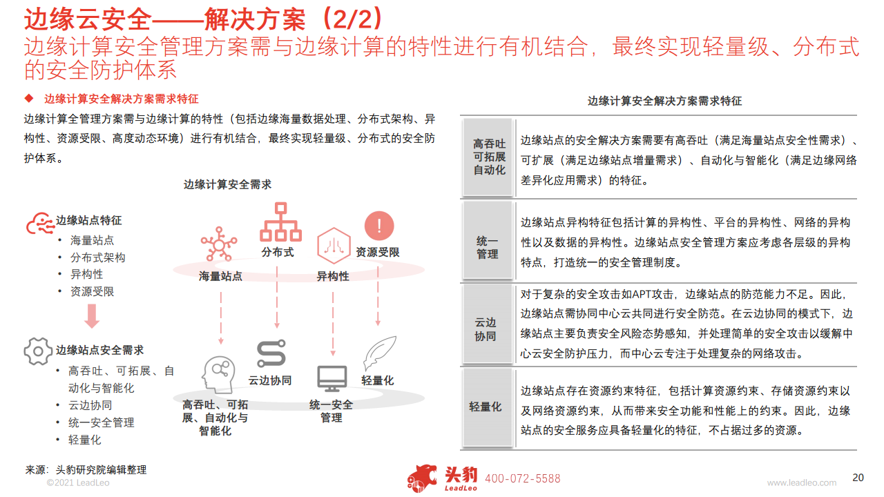  2021中国边缘云行业概览图片