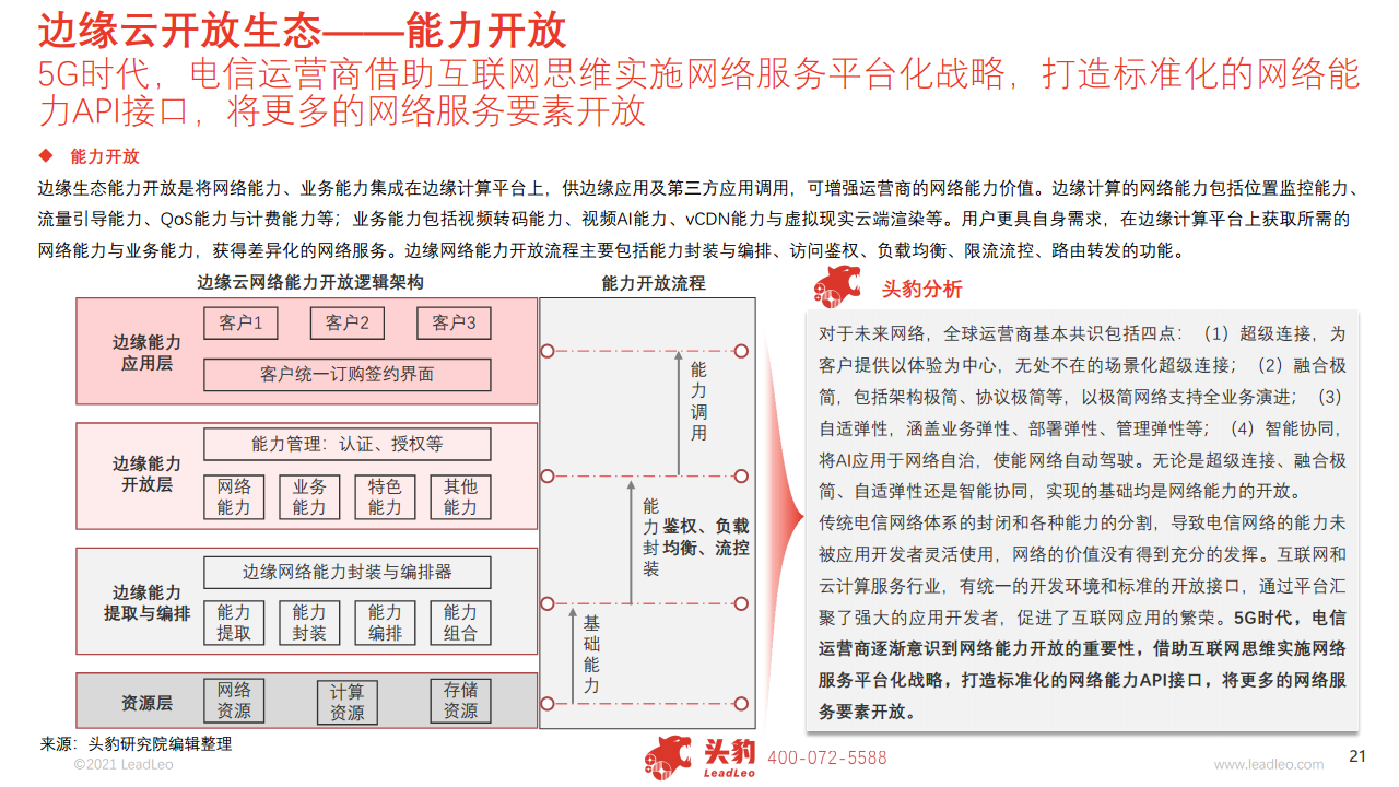 2021中国边缘云行业概览图片