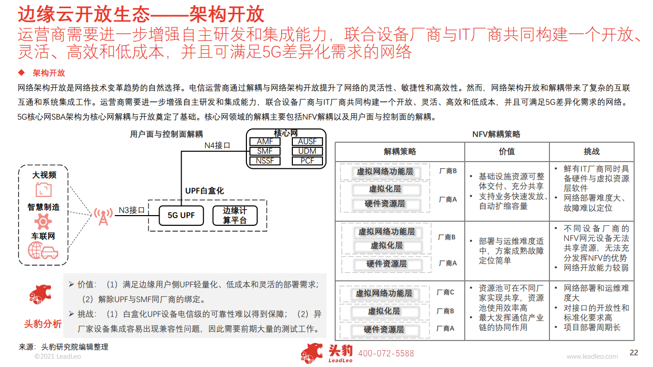  2021中国边缘云行业概览图片