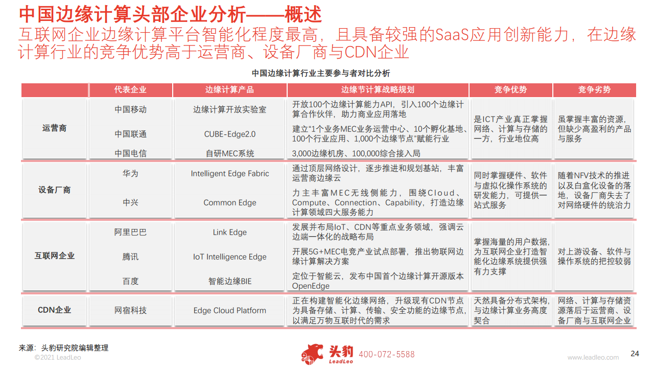  2021中国边缘云行业概览图片