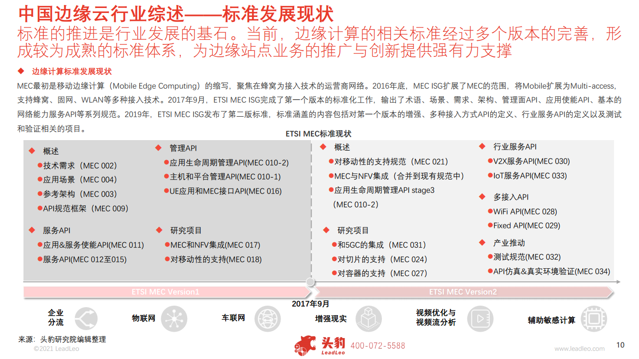  2021中国边缘云行业概览图片