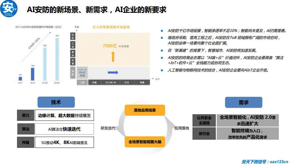 人工智能安防行业研究分析报告（2020年）图片