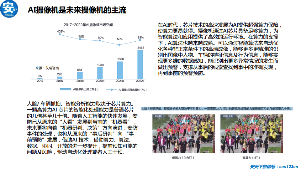 人工智能安防行业研究分析报告（2020年）图片