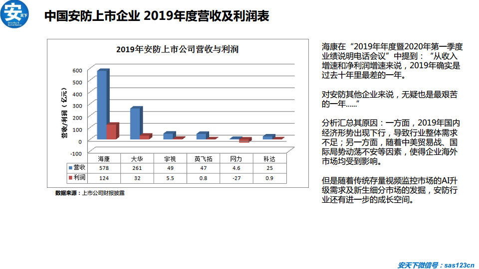 人工智能安防行业研究分析报告（2020年）图片
