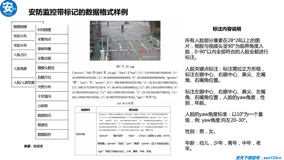 人工智能安防行业研究分析报告（2020年）图片