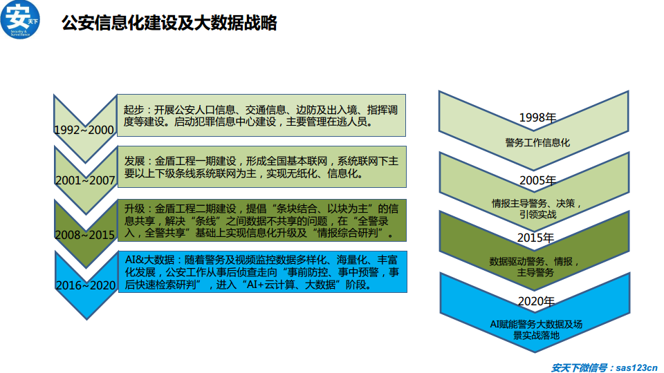 人工智能安防行业研究分析报告（2020年）图片