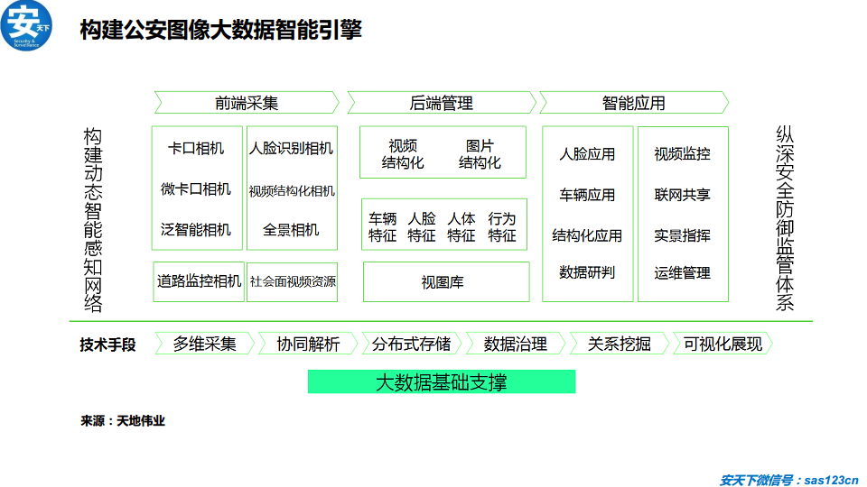 人工智能安防行业研究分析报告（2020年）图片