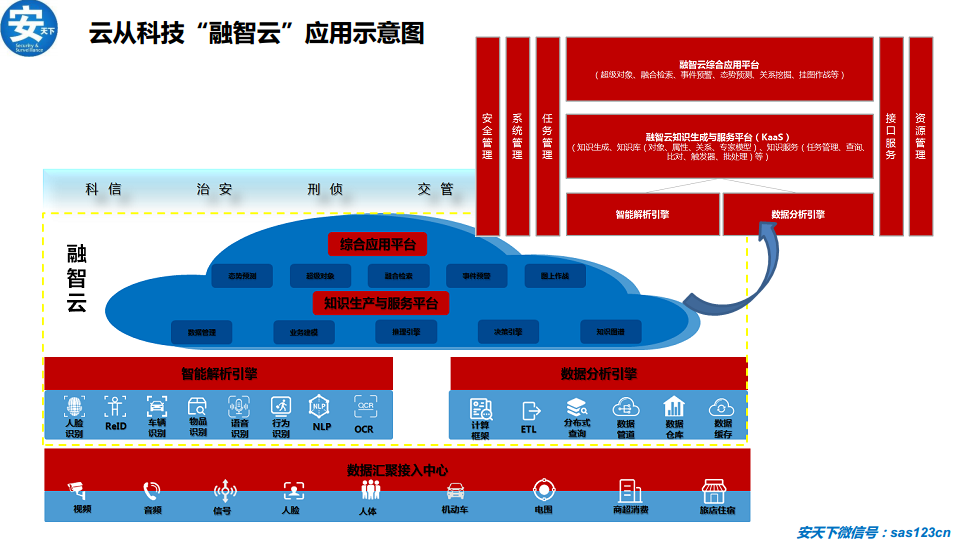 人工智能安防行业研究分析报告（2020年）图片