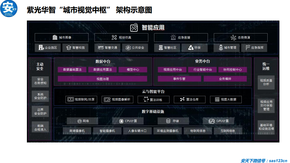 人工智能安防行业研究分析报告（2020年）图片